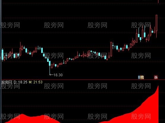 通达信牛股启动点指标公式