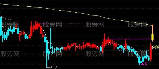 通达信上涨突破点主图指标公式