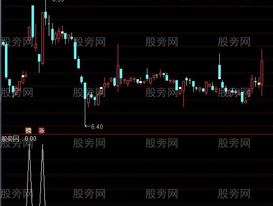 通达信黑马出现选股指标公式