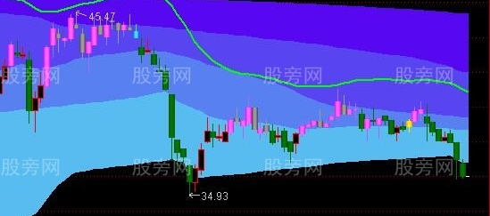 通达信捉妖主图指标公式