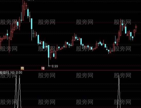通达信双底过肩选股指标公式