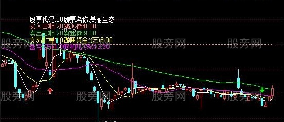 通达信波段效益指标公式