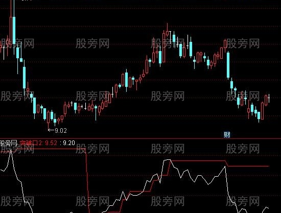 通达信突破买点指标公式