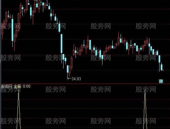 通达信金箭买点指标公式