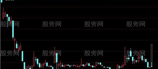 通达信虚拟涨停板预测主图指标公式