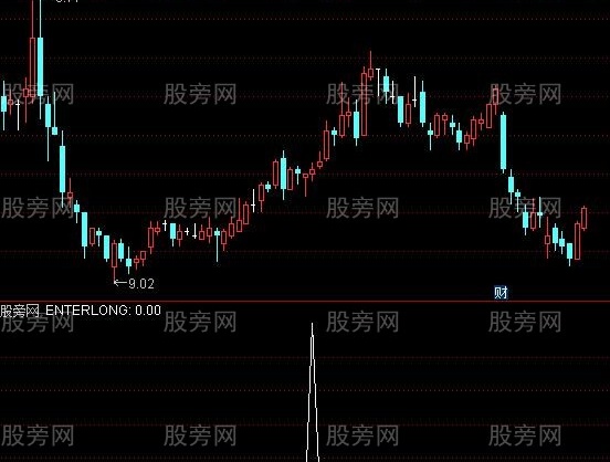 通达信黄金选股指标公式