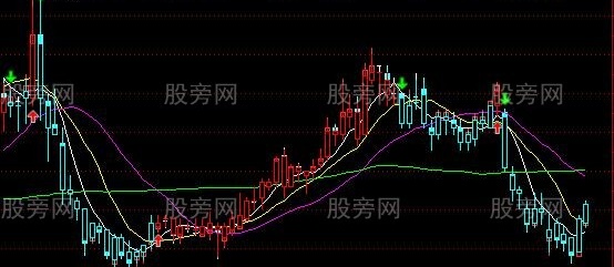 通达信操盘密码主图及选股指标公式