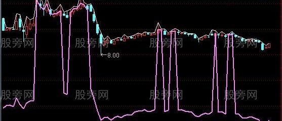 通达信起涨雷达线指标公式