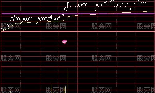 通达信买进稳赚分时主图指标公式