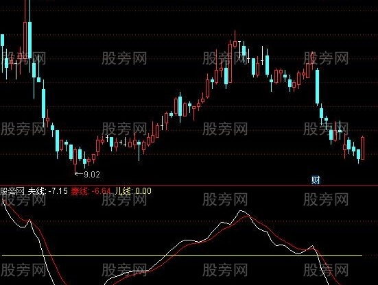 通达信三口之家指标公式