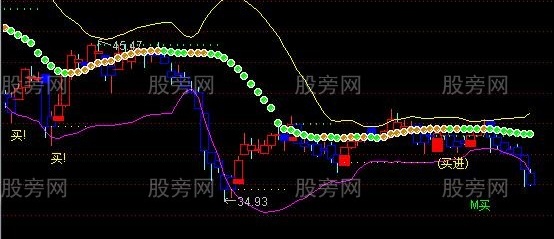 通达信绝密私募跟买主图指标公式