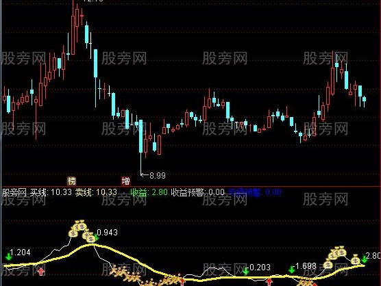 通达信计算指标公式