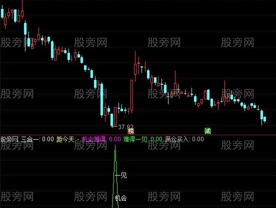 通达信满仓买入指标公式