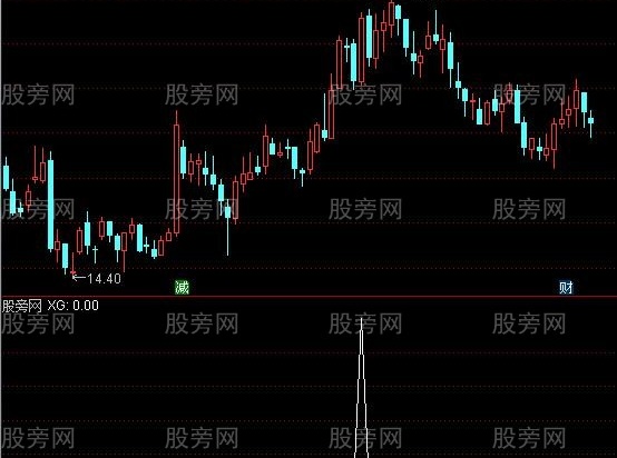通达信堆量选股指标公式