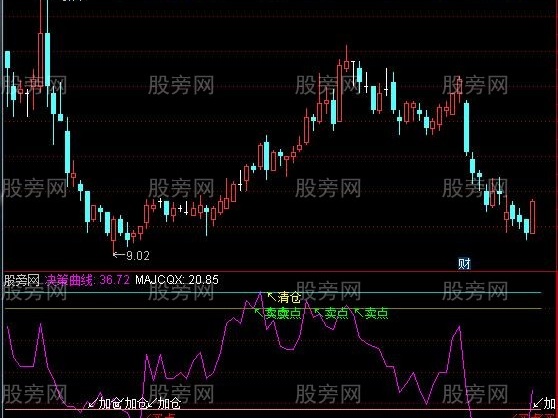 通达信自己修改选股指标公式