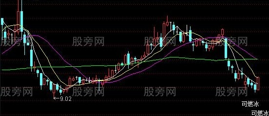 通达信可燃冰主图指标公式