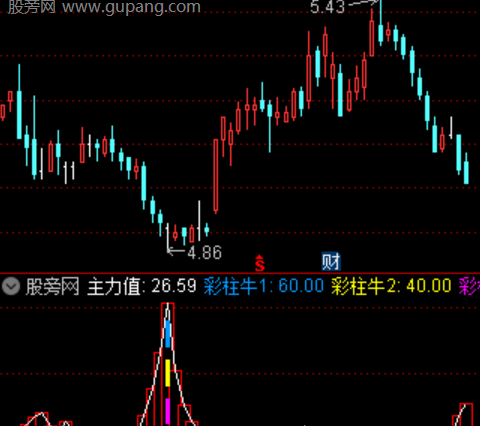 通达信彩柱寻牛指标公式