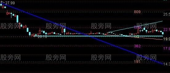 通达信黄金支解主图指标公式