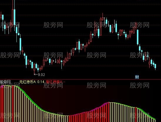通达信红持绿清指标公式