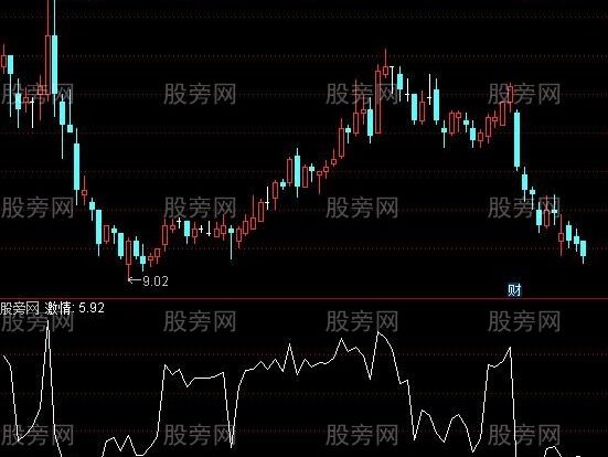 通达信炒股激情度指标公式
