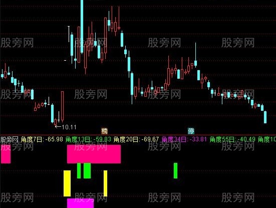 通达信均线量线角度指标公式