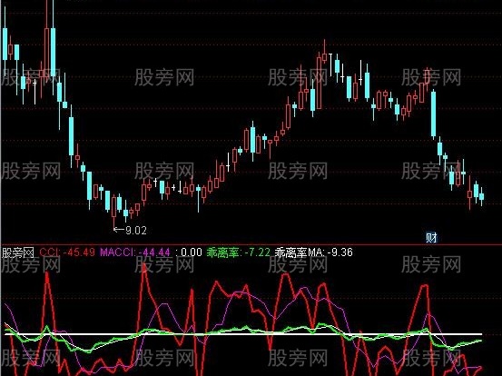 通达信暴强黑马指标公式