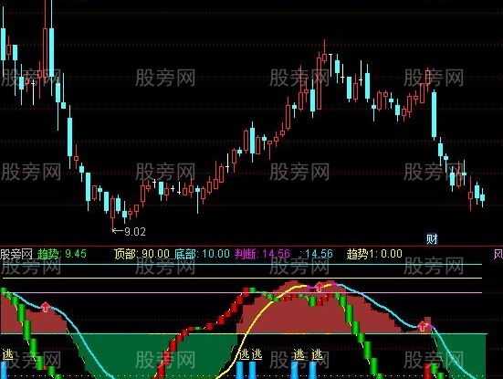 通达信涨停板波段指标公式