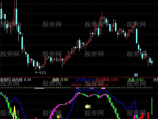 通达信追与买卖指标公式