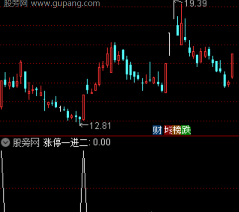 通达信涨停一进二选股指标公式