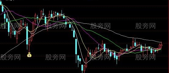 通达信太子季主图及选股指标公式