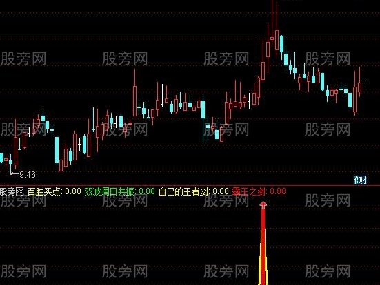 通达信霸王剑指标公式