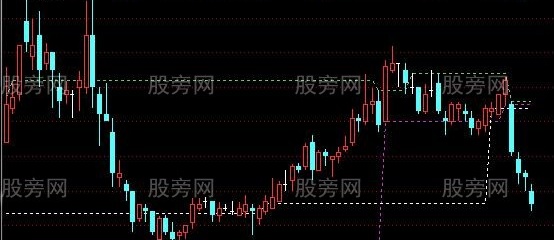 通达信老高看盘主图指标公式