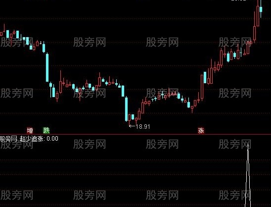 通达信赵少追涨选股指标公式