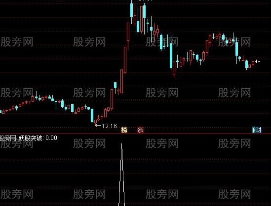 通达信妖股突破选股指标公式