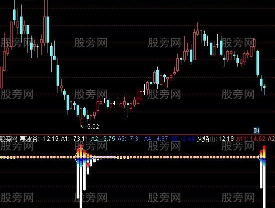 通达信可燃冰升级版及选股指标公式