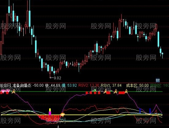 通达信终极买入升级版指标公式