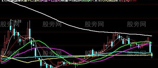 通达信MA带动态读盘主图指标公式