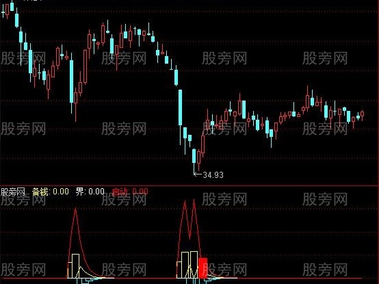 通达信超高准确指标公式