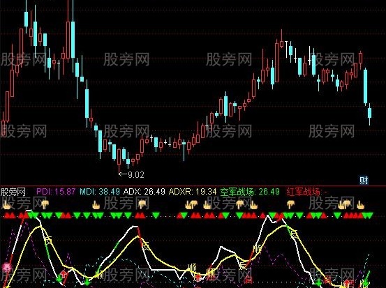 通达信淼小MDI优化指标公式