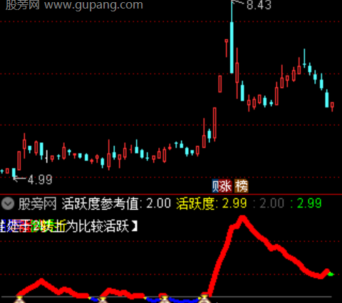 通达信强庄启动指标公式