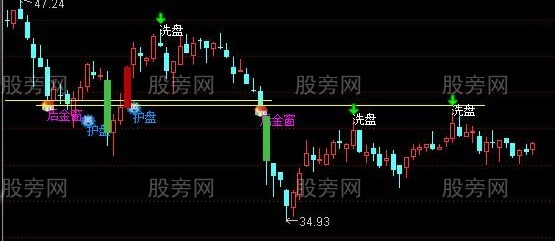 通达信主力洗盘护盘主图指标公式