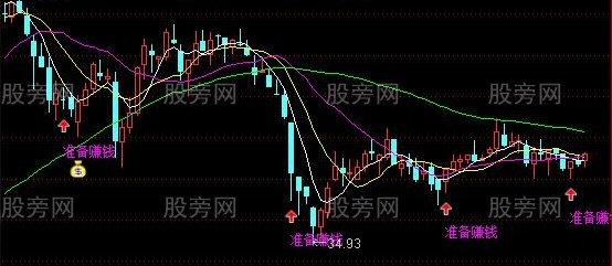 通达信钱包赚钱主图指标公式