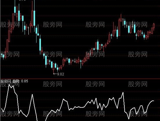 通达信抓住行情指标公式
