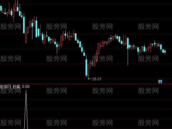 通达信牛市抄底选股指标公式