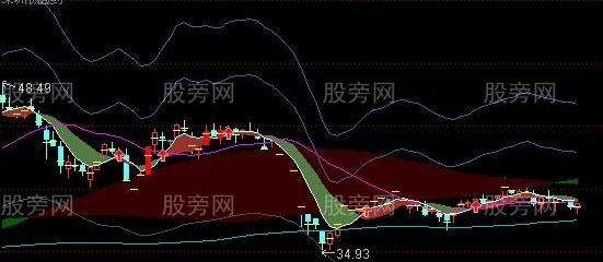 通达信胡乱拼凑的一个主图指标公式