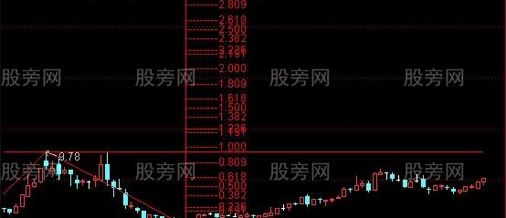 通达信波浪尺主图指标公式