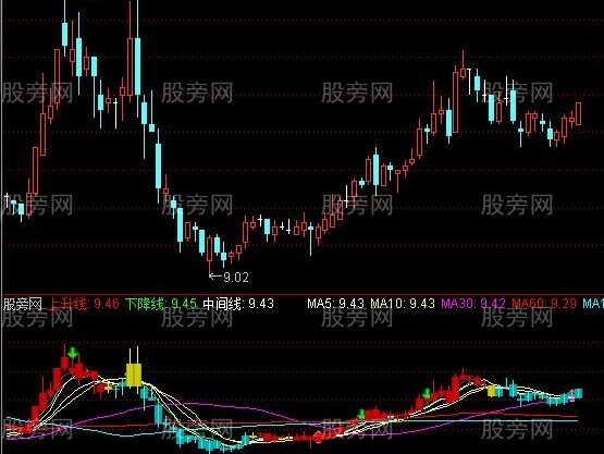 通达信牛熊抓牛神器指标公式