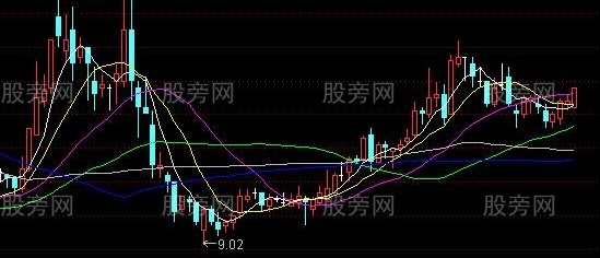 通达信善财主图及选股指标公式