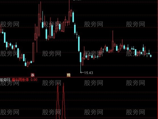 通达信擒牛选股优化指标公式