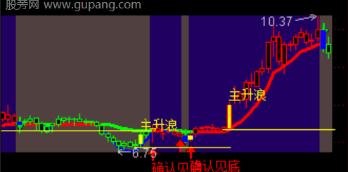 通达信底部堆量主图指标公式